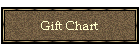 Gift Chart
